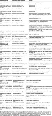 Characterization of KLH-driven immune responses in clinical studies: A systematic review